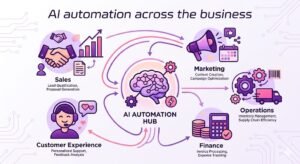 AI Workflow Automation Guide: Streamline Business Processes with Intelligent Automation