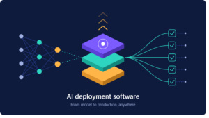 Illustration of AI deployment software on a dark navy background. A neural network on the left feeds into a glowing three-layer stack in the center, with arrows launching upward.