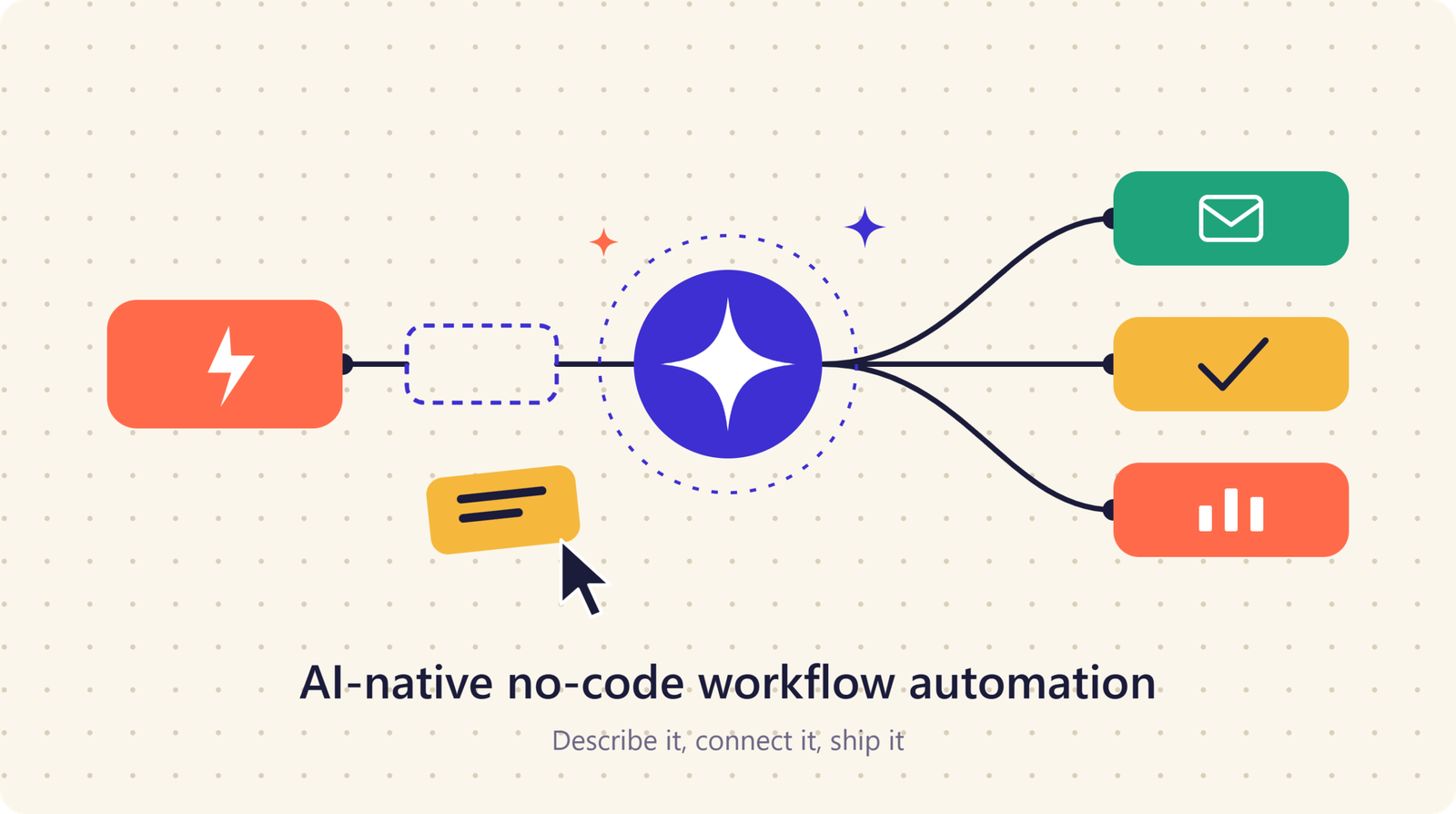 Illustration of AI-native no-code workflow automation on a cream, dot-grid canvas. A coral trigger block connects to a glowing indigo AI spark node, which feeds three action blocks for email, task completion and reporting