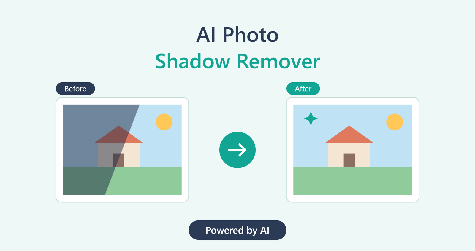 Before and after illustration of a house photo, with a dark shadow on the left image removed in the right image, under the title “AI Photo Shadow Remover.”