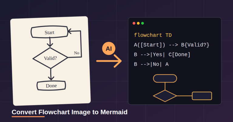 Convert Flowchart Image to Mermaid: Turn Diagrams into Editable Code