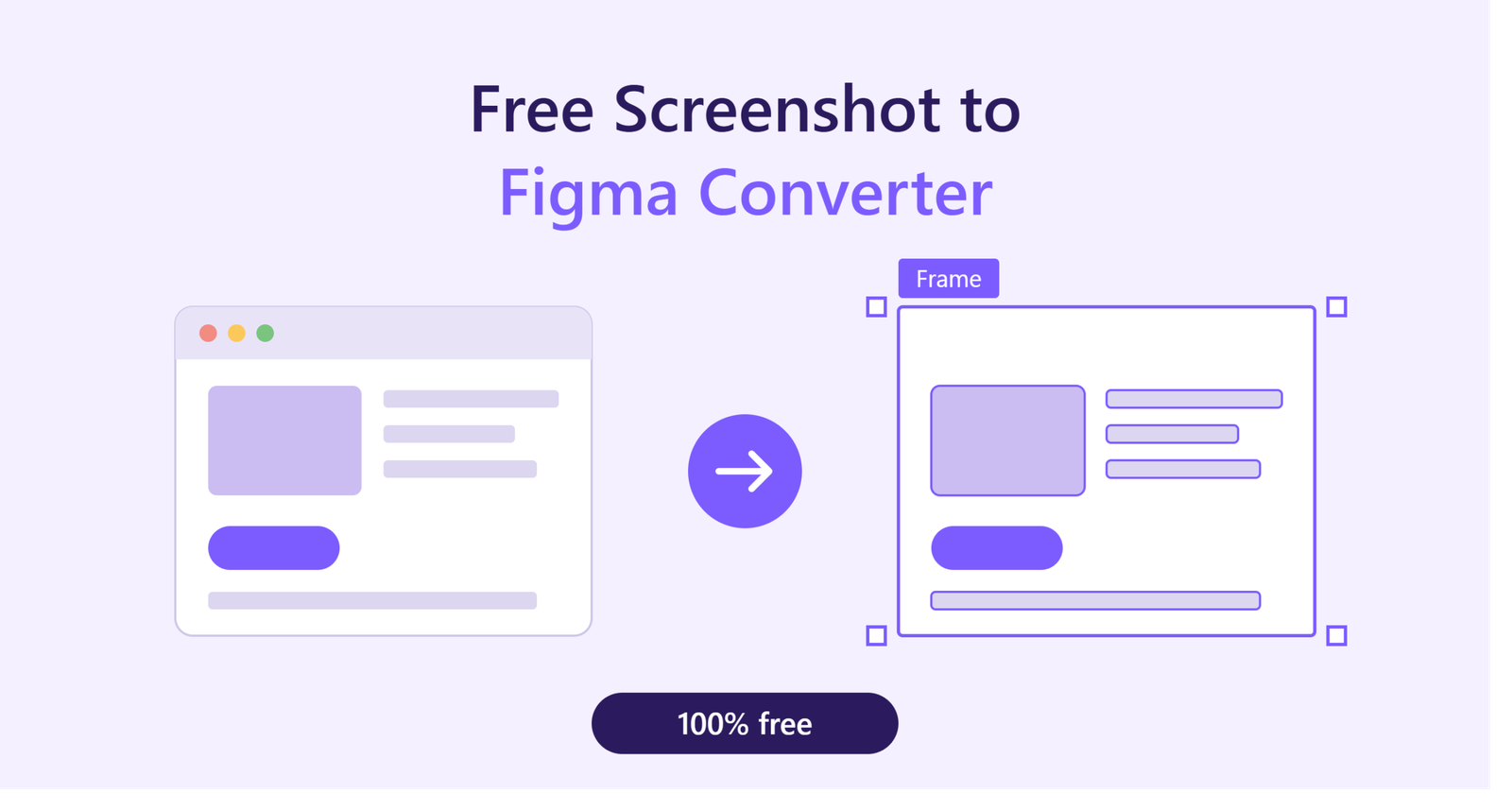 Illustration of a website screenshot turning into an editable Figma frame, with the title “Free Screenshot to Figma Converter.”
