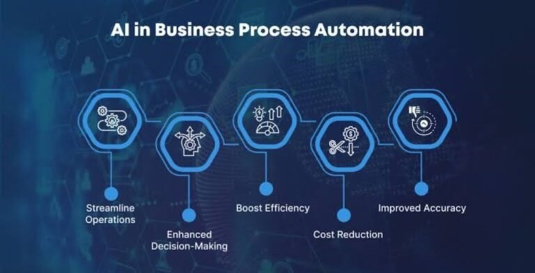 AI-Generated Business Process Automation: A Smarter Way to Run Modern Businesses