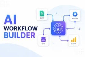 AI workflow builder with human approval showing automated business processes, AI decision-making, review checkpoints, and human oversight