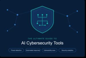 AI cybersecurity tools dashboard showing threat detection, network security, vulnerability management, and automated security monitoring